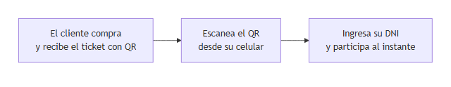 Diagrama