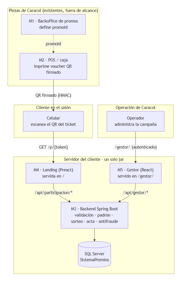 Diagrama