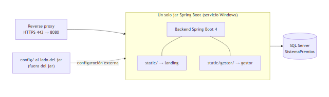 Diagrama