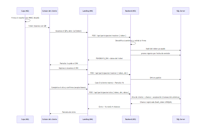 Diagrama