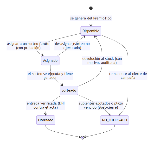 Diagrama