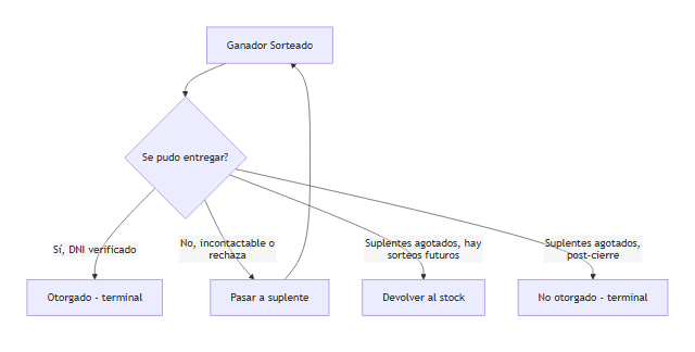 Diagrama