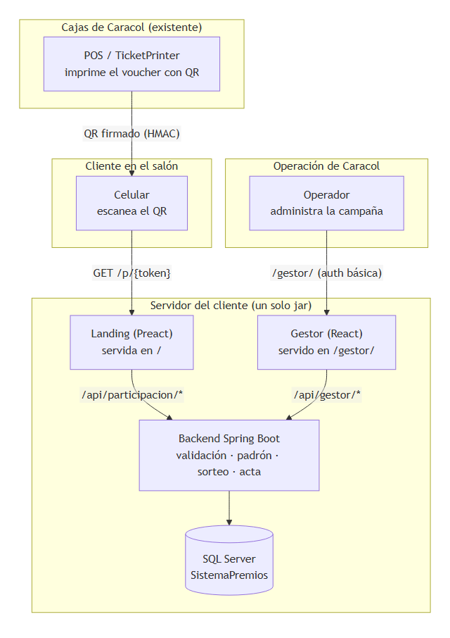 Diagrama