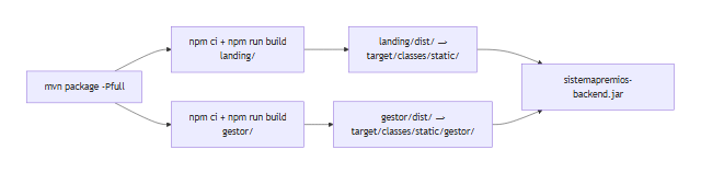 Diagrama