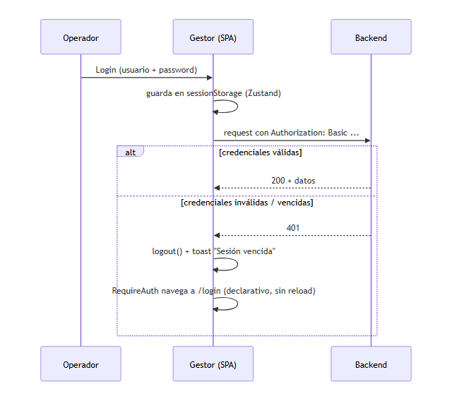 Diagrama