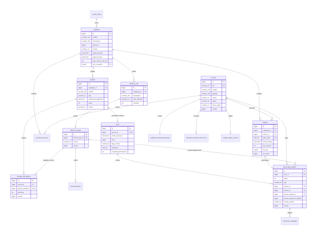 Diagrama