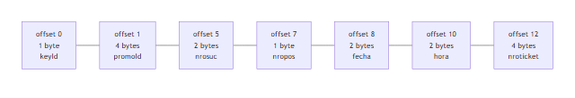 Diagrama