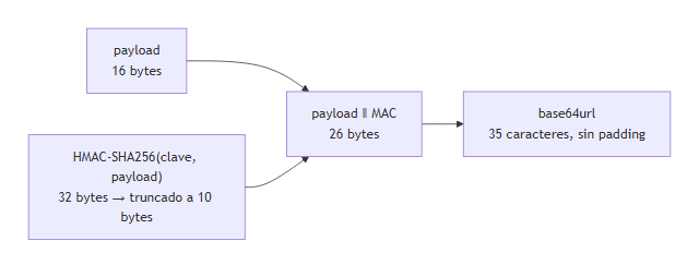 Diagrama